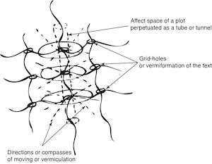 cyclonopediam